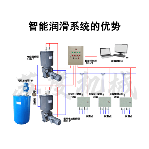 智能润滑系统