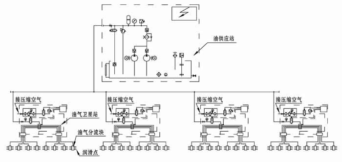 单线－多区式油气润滑系统